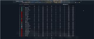 купить аккаунт War Thunder